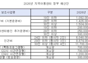 2026년 정부 예산안 확정…민생·미래투자 균형 강조