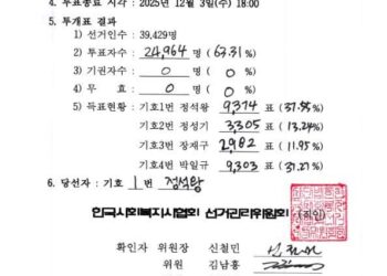 제23대 한국사회복지사협회장 선거, 정석왕 후보 당선