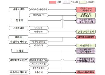 [아동복지-이관 없다.] 아동복지 정책 확대 공감…아동사무 이관 논의는 “없다”